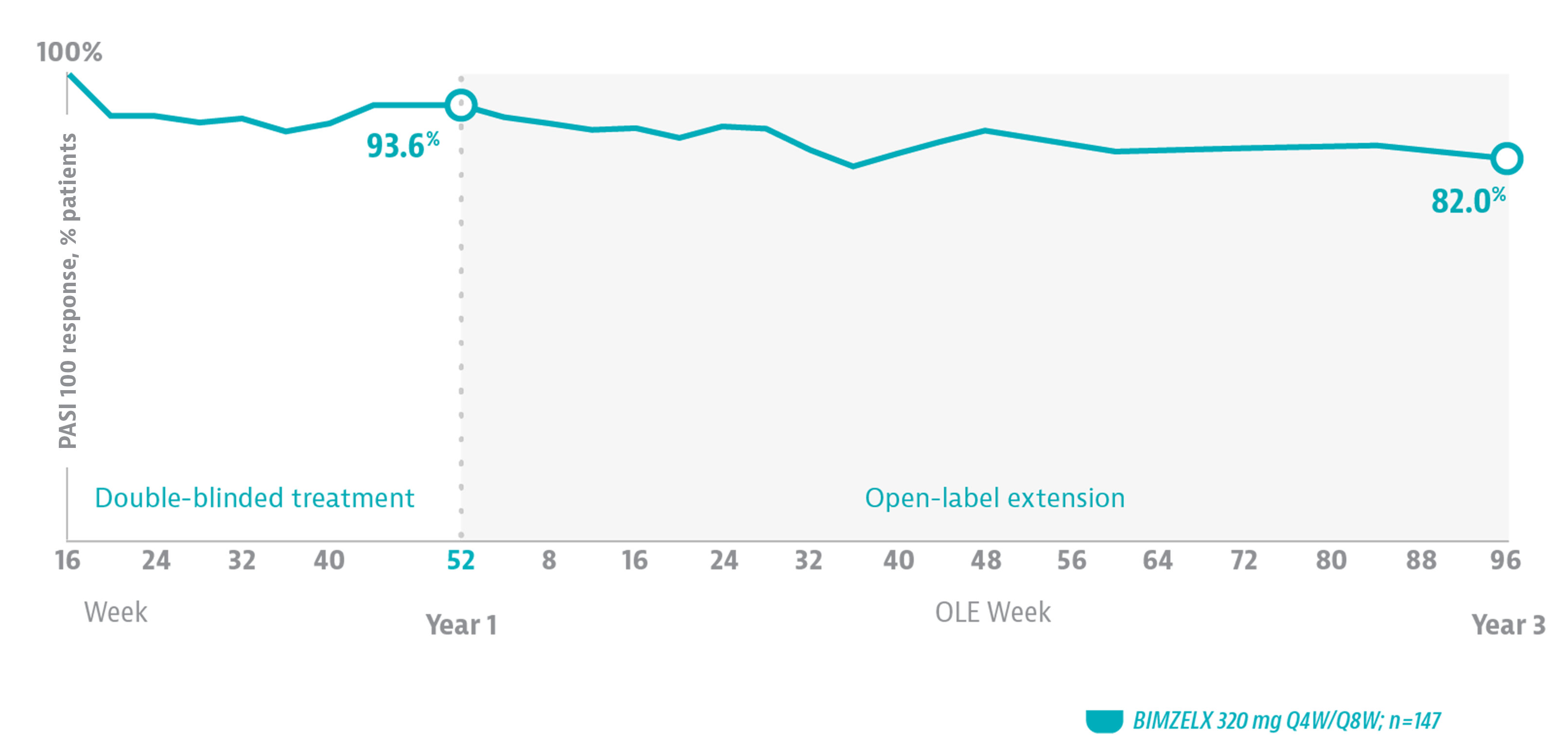 PASI100-82-Graph