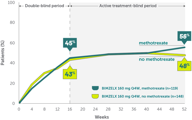 ACR50 methotrexate 2 Desktop