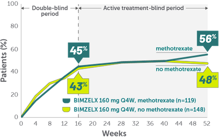 ACR50 methotrexate 2 Mobile