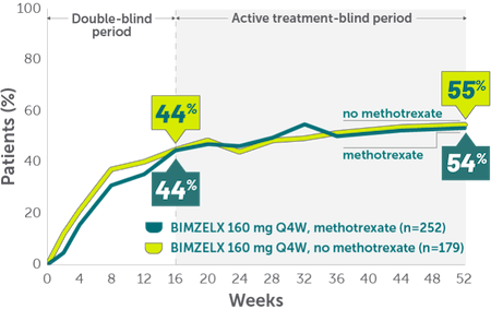 ACR50 methotrexate Mobile