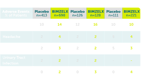 RheumSafety-Most common TEAEs-Mobile