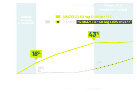 Rheuma-ACR50-Bio-experienced-patients-Graph Mobile