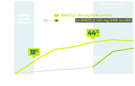 Rheuma-ACR50-Bio-naïve patients -Graph Mobile