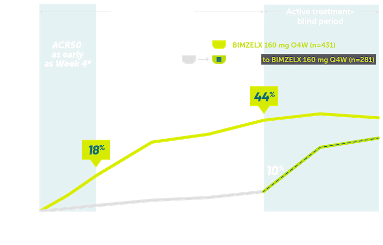 Rheuma-ACR50-Bio-naïve patients -Graph