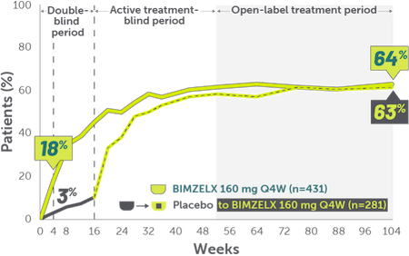 Rheuma-ACR50-Improvements-2-years-1-Mobile