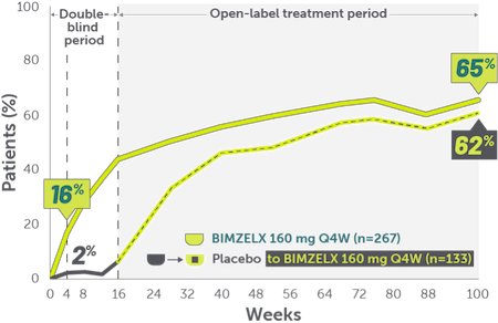 Rheuma-ACR50-Improvements-2-years-2-Mobile