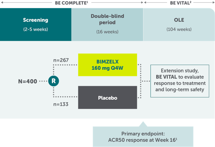 Rheuma-ACR50-Study designs-Bio-experienced-patients Desktop