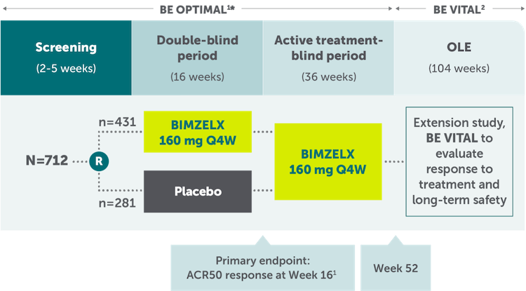 Rheuma-ACR50-Study designs-Bio-naïve patients Desktop