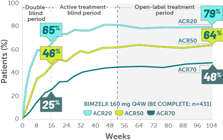 Rheuma-ACR50-Sustained-Efficacy-1-Mobile