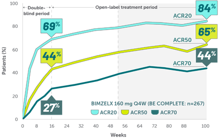 Rheuma-ACR50-Sustained-Efficacy-2-Mobile