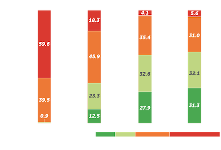 Rheuma-AS-asas40-Disease-Control-Graph-Mobile