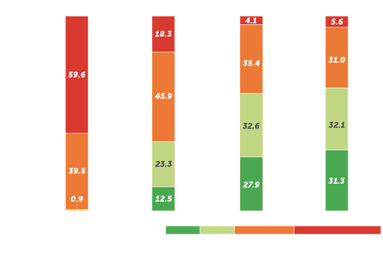 Rheuma-AS-asas40-Disease-Control-Graph