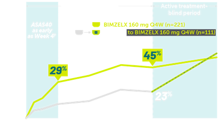 Rheuma-AS-asas40-Graph-Rapid-Mobile