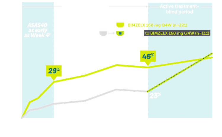 Rheuma-AS-asas40-Graph-Rapid