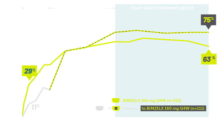 Rheuma-AS-asas40-Graph-Sustained