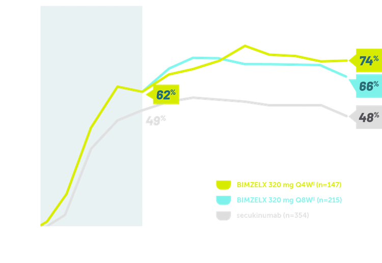 Rheuma-PSO-Data-Superiority-Graph-Desktop