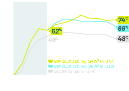 Rheuma-PSO-Data-Superiority-Graph-Mobile