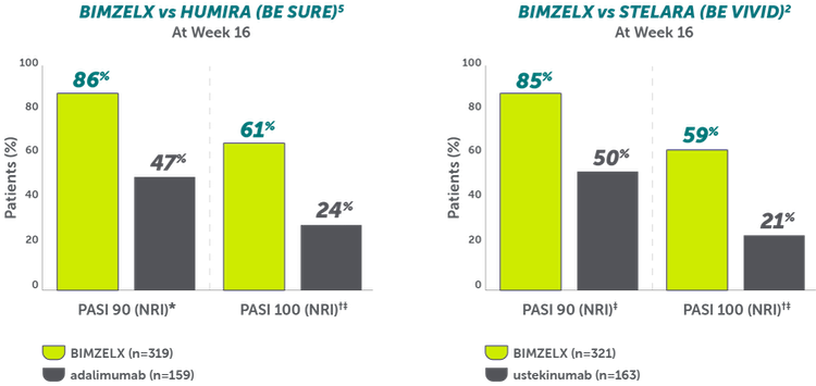 Rheuma-PSO-Data-Superiority-vs-Humira-Graph-Desktop