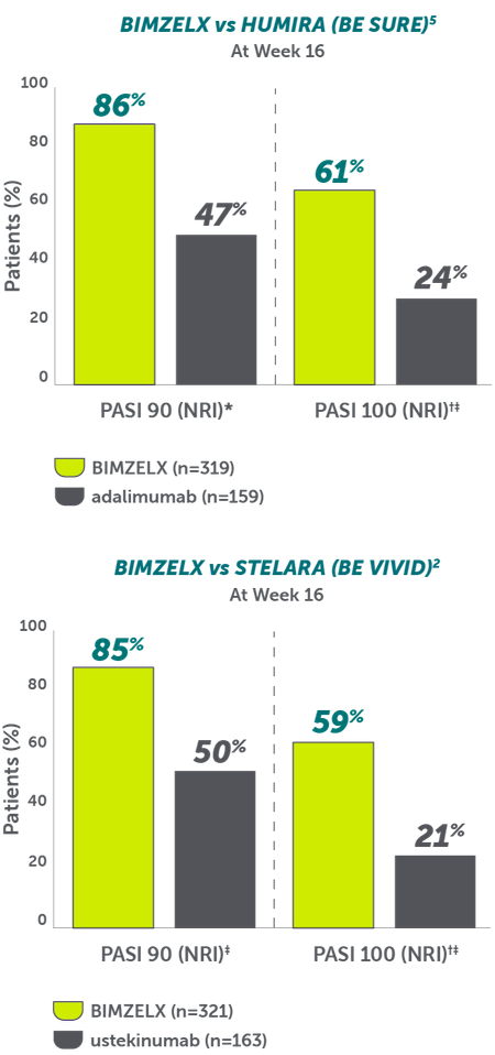 Rheuma-PSO-Data-Superiority-vs-Humira-Graph-Mobile