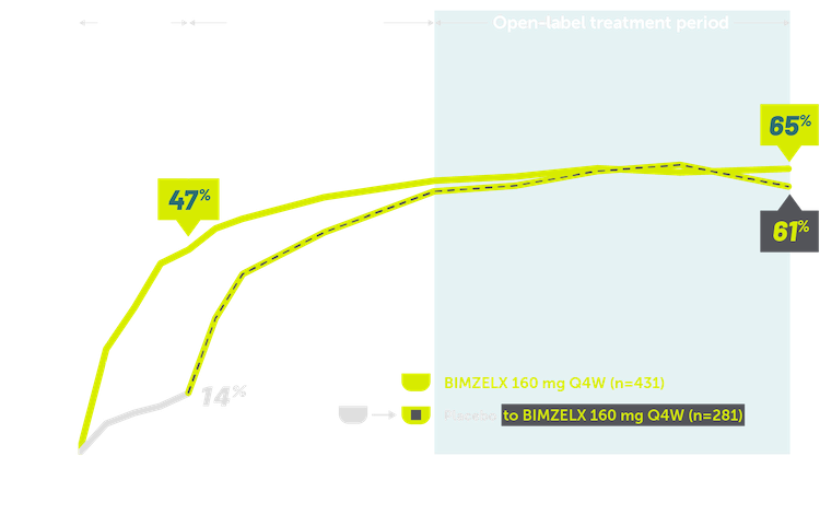 Rheuma-PsA-MDA-Graph-1-Deskto