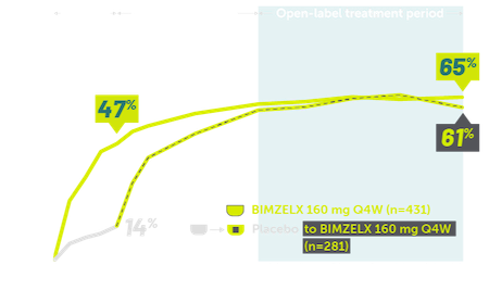 Rheuma-PsA-MDA-Graph-1-Mobile