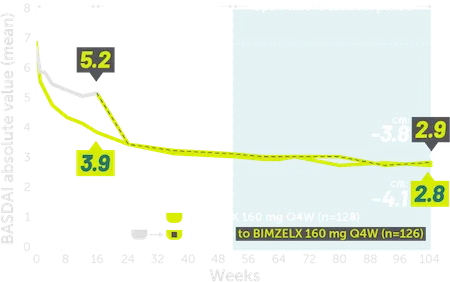 Rheuma-nr-axSpA-BASDAI-Graph-Mobile