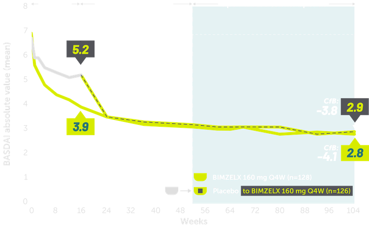 Rheuma-nr-axSpA-BASDAI-Graph