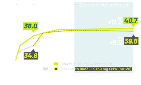 Rheuma-nr-axSpA-PROS-Fatigue-Mobile