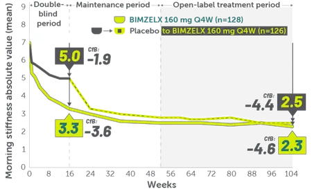 Rheuma-nr-axSpA-PROS-Morning stiffness-Mobile
