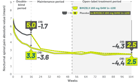 Rheuma-nr-axSpA-PROS-Nocturnal spinal pain-Mobile