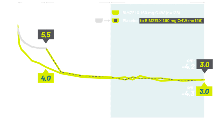 Rheuma-nr-axSpA-PROS-Total spinal pain