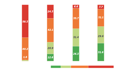 Rheuma-nr-axSpA-asas40-Disease-Control-Graph-Mobile