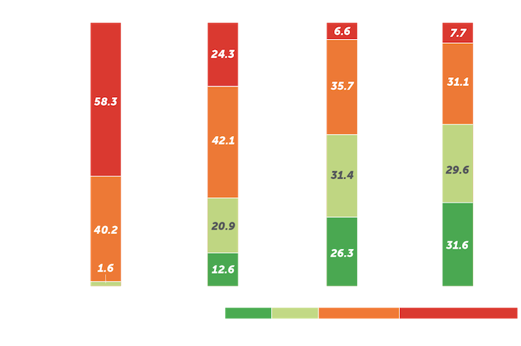 Rheuma-nr-axSpA-asas40-Disease-Control-Graph