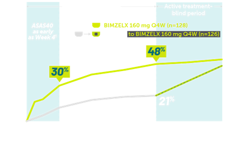 Rheuma-nr-axSpA-asas40-Graph-Rapid-Mobile