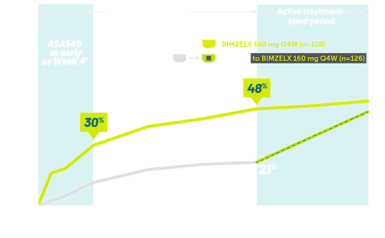 Rheuma-nr-axSpA-asas40-Graph-Rapid