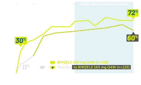 Rheuma-nr-axSpA-asas40-Graph-Sustained-Mobile