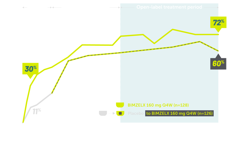 Rheuma-nr-axSpA-asas40-Graph-Sustained