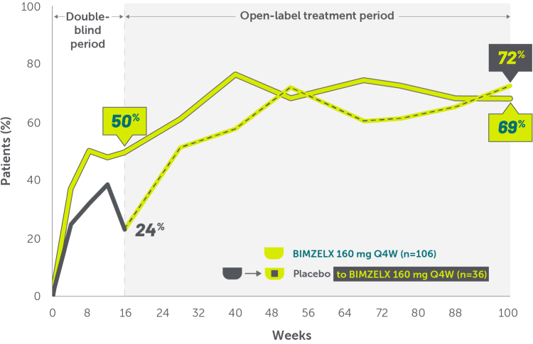 ZWR-enthesitis-Bio-experienced patients