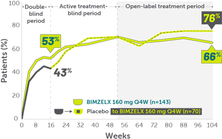 ZWR-enthesitis-Bio-naïve patients-Mobile