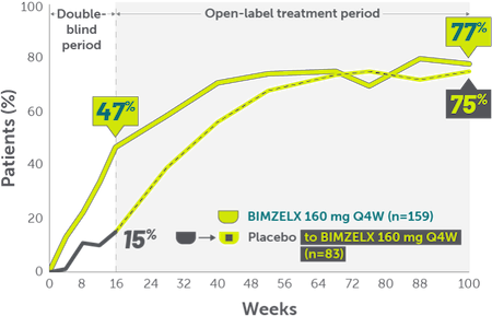 ZWR-nail psoriasis-Bio-experienced patients-Mobile