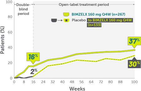 ZWR-tehnder joints-Bio-experienced patients-Mobile