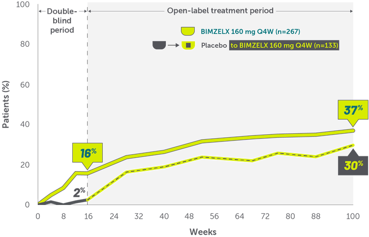 ZWR-tehnder joints-Bio-experienced patients