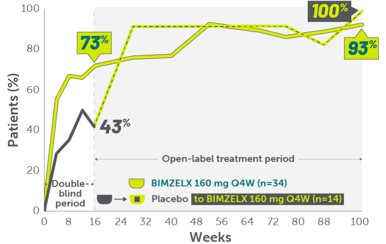 ZWR-dactylitis-Bio-experienced patients-Mobile