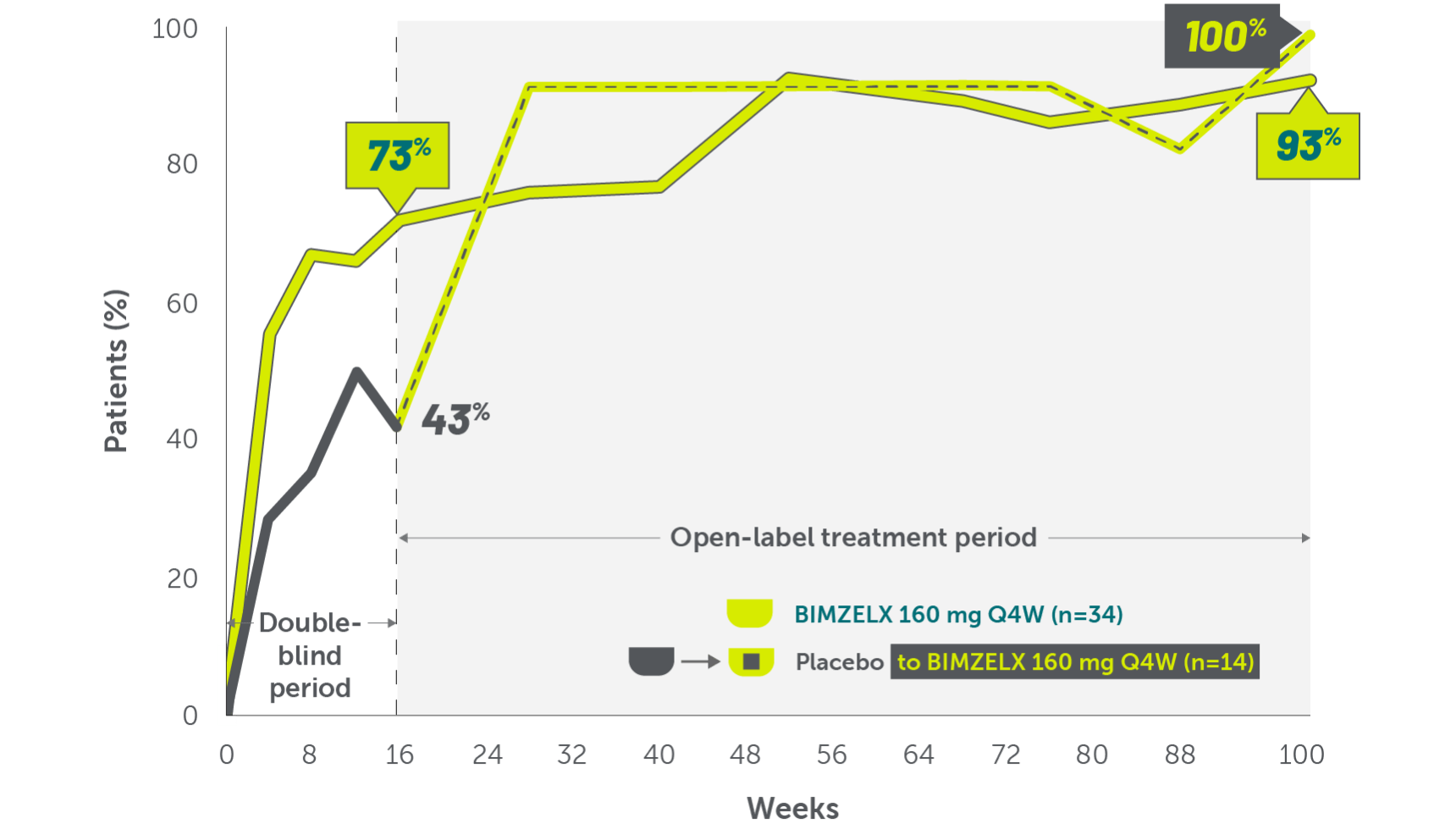 ZWR-dactylitis-Bio-experienced patients