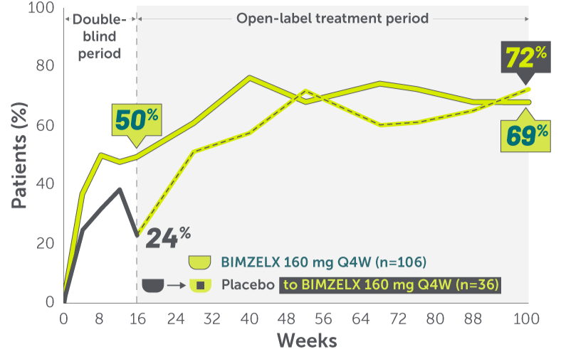 ZWR-nail psoriasis-Bio-experienced patients-Mobile