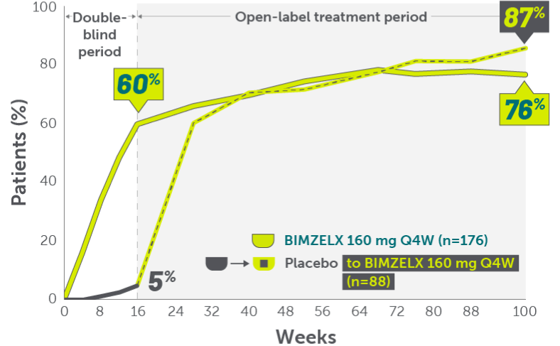 ZWR-plaque psoriasis -Bio-experienced patients-Mobile