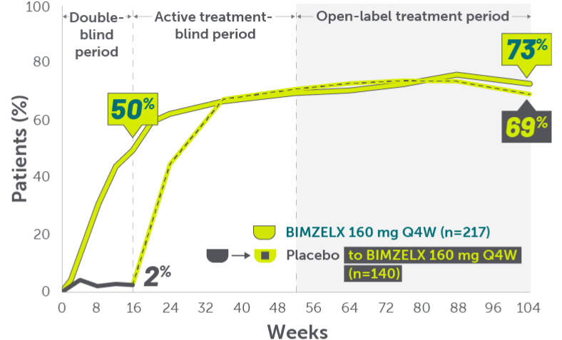 ZWR-plaque psoriasis -Bio-naïve patients mobile